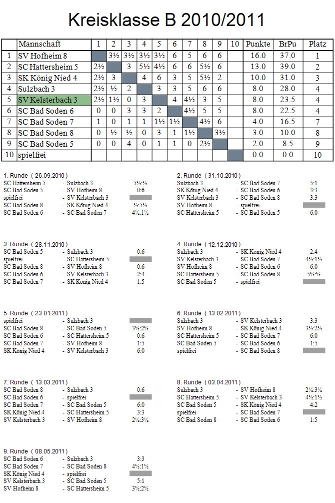 3. Mannschaft 2010/2011